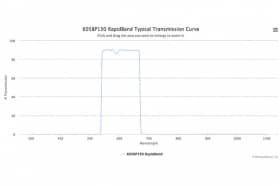 Полосовые оптические фильтры с быстрой отсечкой полосы пропускания 605BP130 RapidBand