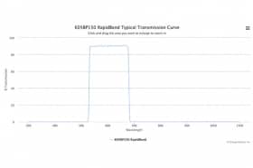 Полосовые оптические фильтры с быстрой отсечкой полосы пропускания 605BP150 RapidBand