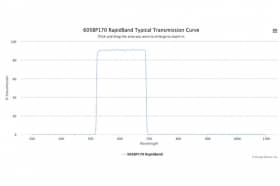 Полосовые оптические фильтры с быстрой отсечкой полосы пропускания 605BP170 RapidBand