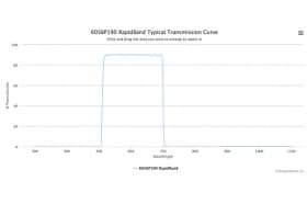 Полосовые оптические фильтры с быстрой отсечкой полосы пропускания 605BP190 RapidBand