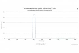 Полосовые оптические фильтры с быстрой отсечкой полосы пропускания 605BP30 RapidBand