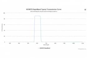 Полосовые оптические фильтры с быстрой отсечкой полосы пропускания 605BP70 RapidBand