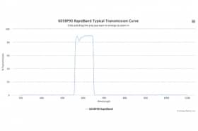 Полосовые оптические фильтры с быстрой отсечкой полосы пропускания 605BP90 RapidBand