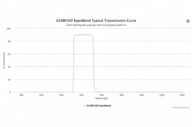 Полосовые оптические фильтры с быстрой отсечкой полосы пропускания 610BP100 RapidBand