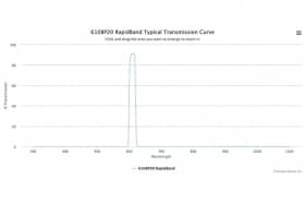 Полосовые оптические фильтры с быстрой отсечкой полосы пропускания 610BP20 RapidBand