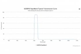 Полосовые оптические фильтры с быстрой отсечкой полосы пропускания 620BP40 RapidBand