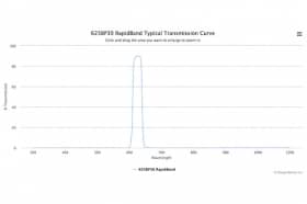 Полосовые оптические фильтры с быстрой отсечкой полосы пропускания 625BP30 RapidBand