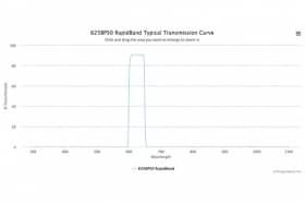 Полосовые оптические фильтры с быстрой отсечкой полосы пропускания 625BP50 RapidBand