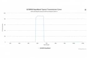 Полосовые оптические фильтры с быстрой отсечкой полосы пропускания 625BP90 RapidBand