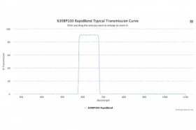 Полосовые оптические фильтры с быстрой отсечкой полосы пропускания 630BP100 RapidBand