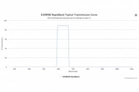 Полосовые оптические фильтры с быстрой отсечкой полосы пропускания 630BP80 RapidBand