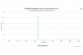 Полосовые оптические фильтры с быстрой отсечкой полосы пропускания 635BP10 RapidBand