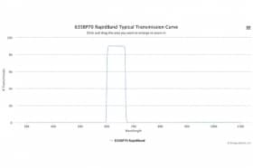 Полосовые оптические фильтры с быстрой отсечкой полосы пропускания 635BP70 RapidBand