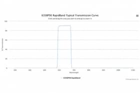 Полосовые оптические фильтры с быстрой отсечкой полосы пропускания 635BP90 RapidBand