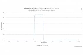 Полосовые оптические фильтры с быстрой отсечкой полосы пропускания 640BP100 RapidBand