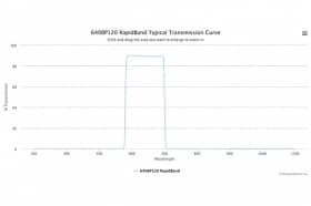 Полосовые оптические фильтры с быстрой отсечкой полосы пропускания 640BP120 RapidBand