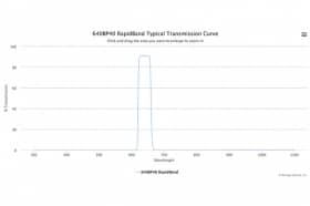 Полосовые оптические фильтры с быстрой отсечкой полосы пропускания 640BP40 RapidBand