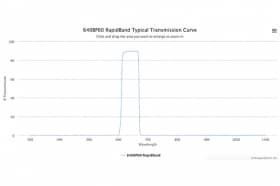 Полосовые оптические фильтры с быстрой отсечкой полосы пропускания 640BP60 RapidBand
