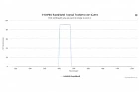Полосовые оптические фильтры с быстрой отсечкой полосы пропускания 640BP80 RapidBand