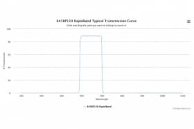 Полосовые оптические фильтры с быстрой отсечкой полосы пропускания 645BP110 RapidBand