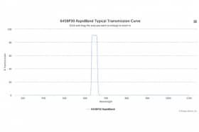 Полосовые оптические фильтры с быстрой отсечкой полосы пропускания 645BP30 RapidBand