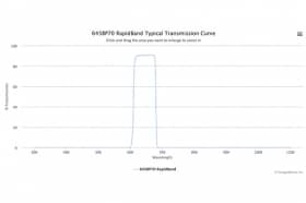 Полосовые оптические фильтры с быстрой отсечкой полосы пропускания 645BP70 RapidBand