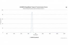 Полосовые оптические фильтры с быстрой отсечкой полосы пропускания 650BP20 RapidBand