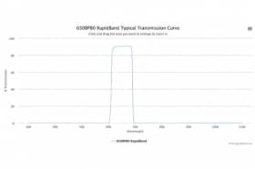 Полосовые оптические фильтры с быстрой отсечкой полосы пропускания 650BP80 RapidBand