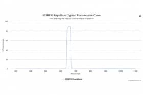 Полосовые оптические фильтры с быстрой отсечкой полосы пропускания 655BP30 RapidBand