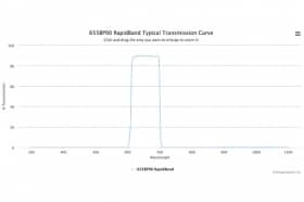 Полосовые оптические фильтры с быстрой отсечкой полосы пропускания 655BP90 RapidBand