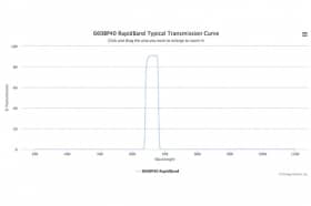 Полосовые оптические фильтры с быстрой отсечкой полосы пропускания 660BP40 RapidBand