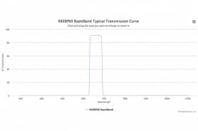 Полосовые оптические фильтры с быстрой отсечкой полосы пропускания 660BP60 RapidBand