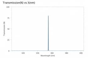Ультра узкополосный фильтр 354,84-0,3 OD6