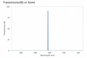 Ультра узкополосный фильтр 397,7-0,37 OD6