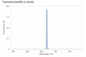 Ультра узкополосный фильтр 407,66-1 OD6