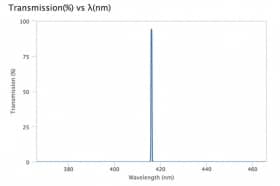 Ультра узкополосный фильтр 416,06-0,5 OD6