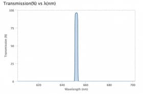 Ультра узкополосный фильтр 652-3 OD6