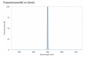 Ультра узкополосный фильтр 659,98-1 OD6