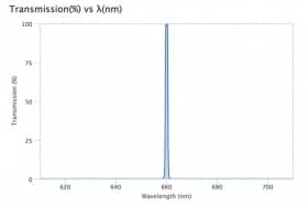 Ультра узкополосный фильтр 660,04-1 OD6
