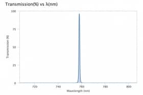 Ультра узкополосный фильтр 757,9-1 OD4