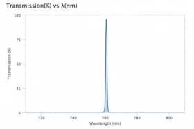 Ультра узкополосный фильтр 760,7-1 OD4
