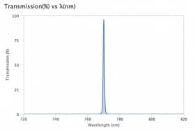 Ультра узкополосный фильтр 770-1 OD4