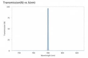 Ультра узкополосный фильтр 780-1-1  OD6