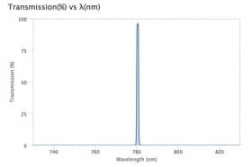 Ультра узкополосный фильтр 780,5-1 OD6