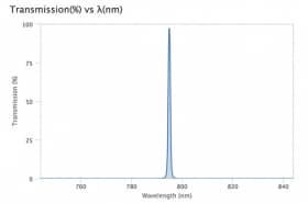 Ультра узкополосный фильтр 794,9-1 OD4