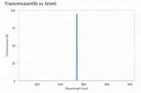 Ультра узкополосный фильтр 854,125-0,75 OD6
