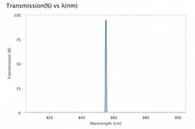 Ультра узкополосный фильтр 855,125-0,75-1 OD6