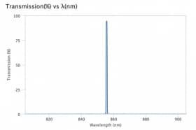 Ультра узкополосный фильтр 855,625-0,75-1 OD6