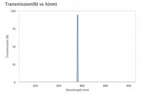 Ультра узкополосный фильтр 856,125-0,75 OD6