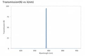 Ультра узкополосный фильтр 856,375-0,75 OD6
